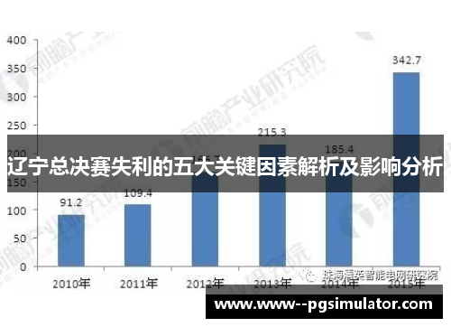 辽宁总决赛失利的五大关键因素解析及影响分析 辽宁总决赛失利的五大关键因素解析及影响分析