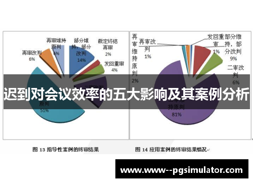 迟到对会议效率的五大影响及其案例分析 迟到对会议效率的五大影响及其案例分析