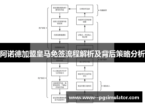 阿诺德加盟皇马免签流程解析及背后策略分析