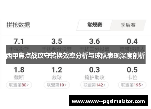 西甲焦点战攻守转换效率分析与球队表现深度剖析 西甲焦点战攻守转换效率分析与球队表现深度剖析