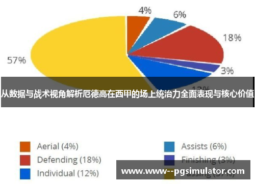 从数据与战术视角解析厄德高在西甲的场上统治力全面表现与核心价值 从数据与战术视角解析厄德高在西甲的场上统治力全面表现与核心价值