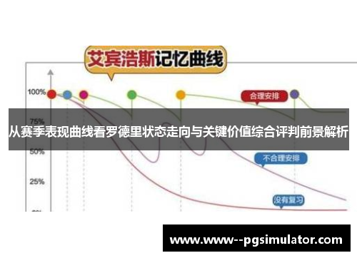 从赛季表现曲线看罗德里状态走向与关键价值综合评判前景解析 从赛季表现曲线看罗德里状态走向与关键价值综合评判前景解析