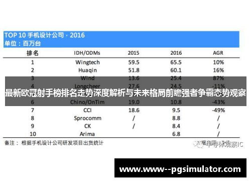 最新欧冠射手榜排名走势深度解析与未来格局前瞻强者争霸态势观察 最新欧冠射手榜排名走势深度解析与未来格局前瞻强者争霸态势观察