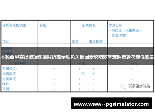 本轮西甲赛场数据深度解析揭示胜负关键因素攻防效率球队走势决定性变量 本轮西甲赛场数据深度解析揭示胜负关键因素攻防效率球队走势决定性变量